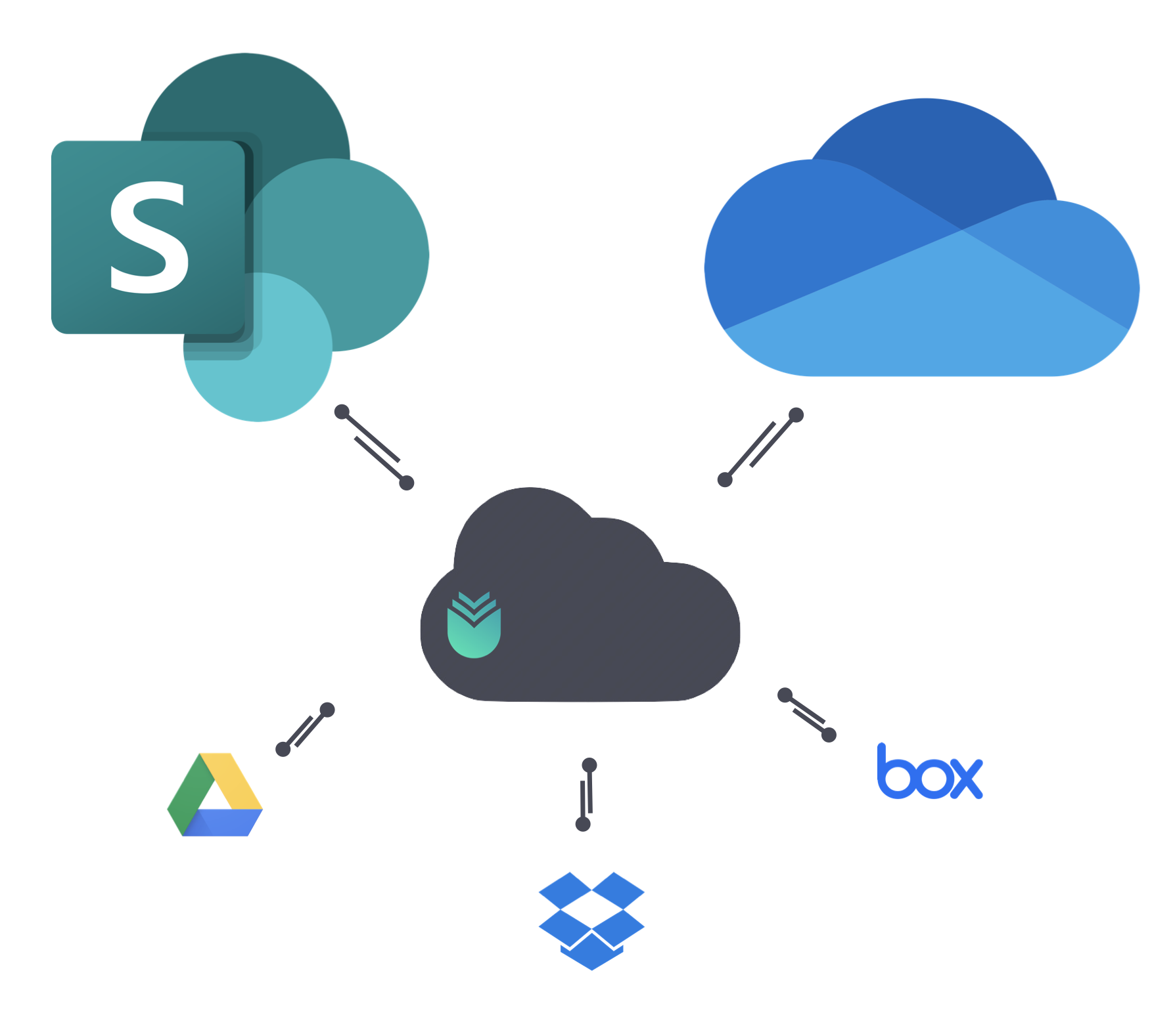 Cloud storage