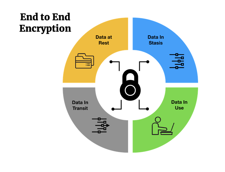 set up payment collection
